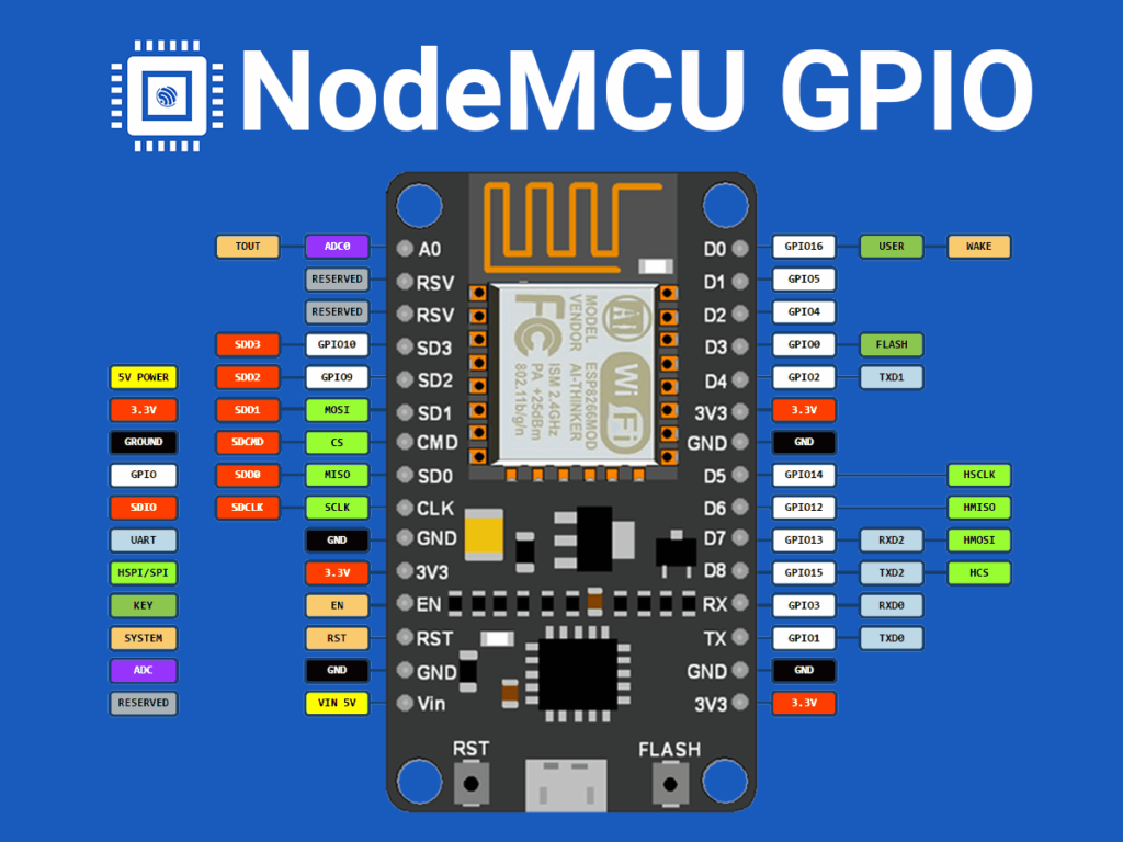 What is Node MCU 1 iotwebplanet.com iotwebplanet.com - 1