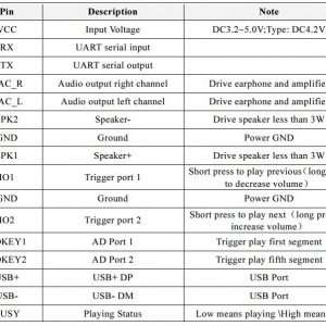 MP3-TF-16P-MP3-SD-Card-Module-with-Serial-Port-pinout
