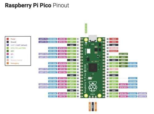 raspberry_pi_pico_kanpur