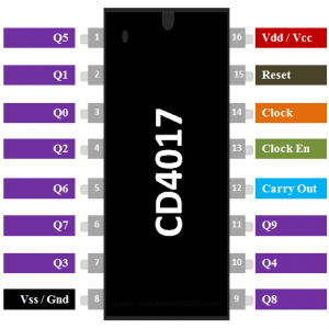 CD4017-Pinout