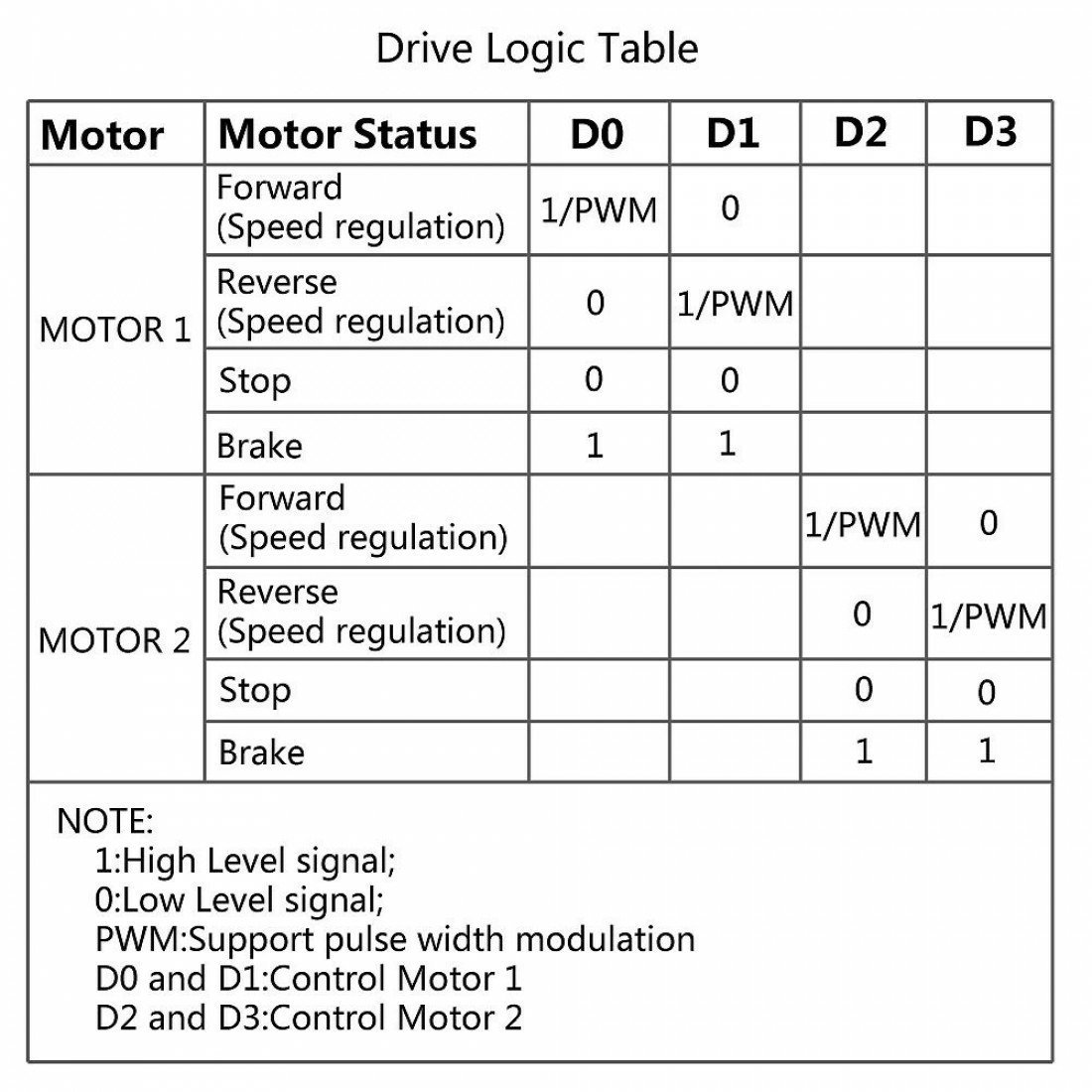 TA6586 Based Motor Driver Module